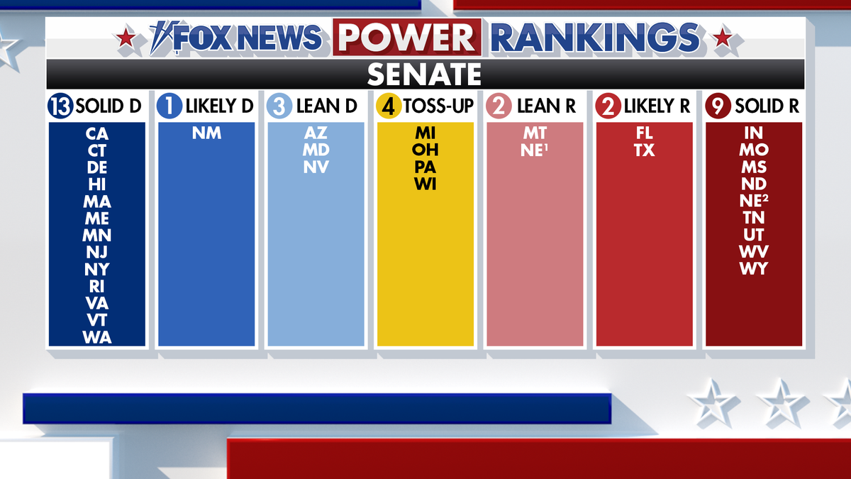 Fox News Power Rankings Senate table