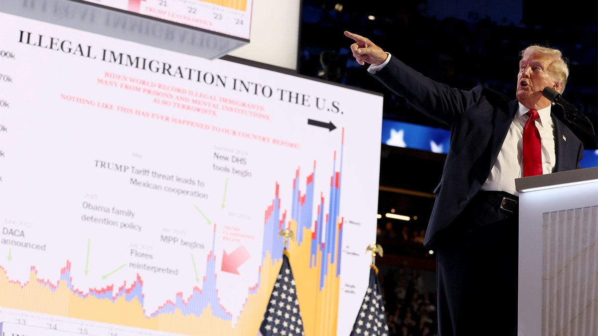 Trump at RNC convention pointing to illegal immigration chart