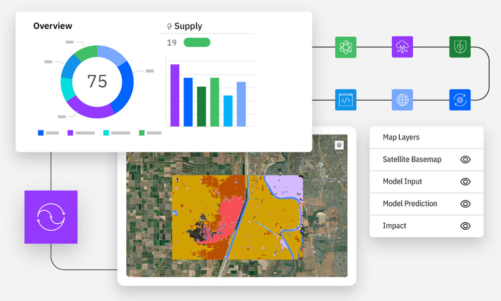 IBM Environmental Intelligence