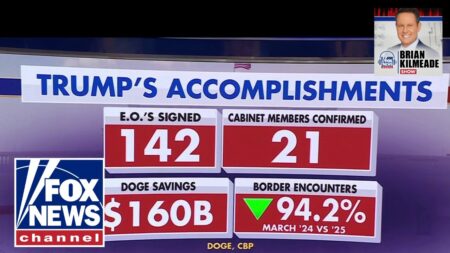 The tale of two 100-day report cards | Brian Kilmeade Show