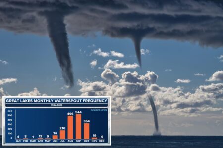 Great Lakes waterspout outbreak sets off nearly 100 twisters in 5 days