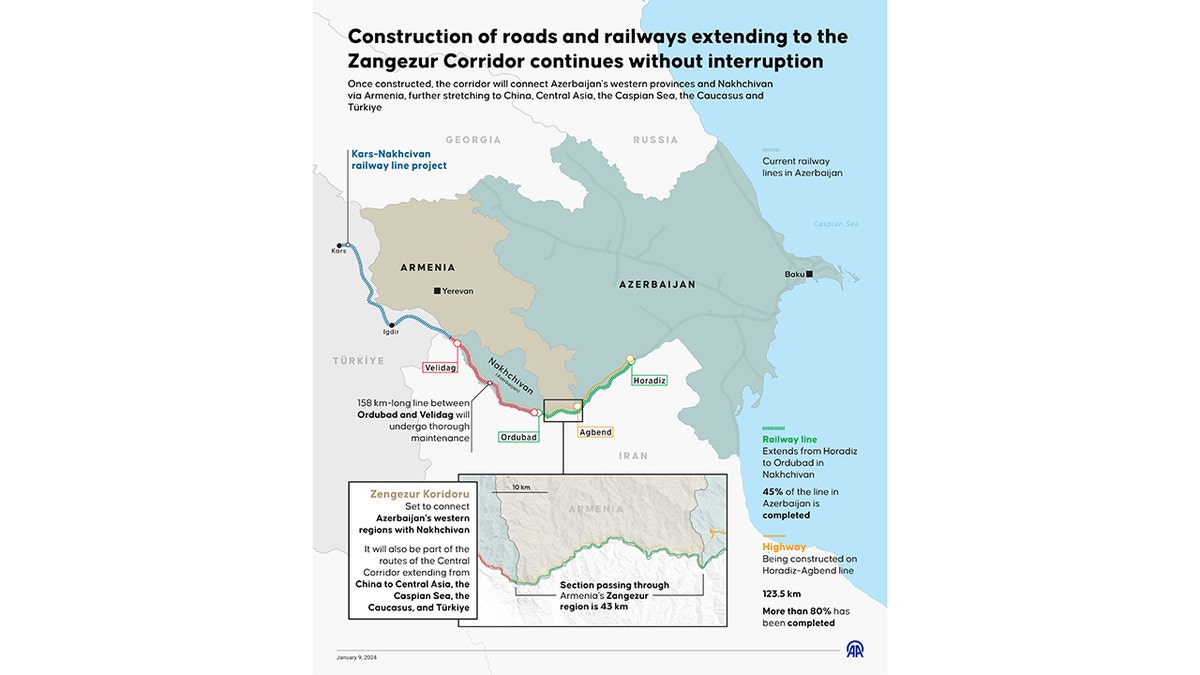An infographic titled ‘Construction of roads and railways extending to the Zangezur Corridor continues without interruption.’ Once constructed, the corridor will connect Azerbaijan's western provinces and Nakhchivan via Armenia, further stretching to China, Central Asia, the Caspian Sea, the Caucasus and Turkey. 