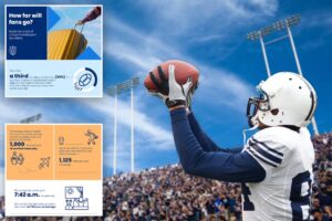 College football fans willing to go to extreme lengths for their favorite teams: survey