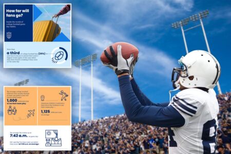 College football fans willing to go to extreme lengths for their favorite teams: survey