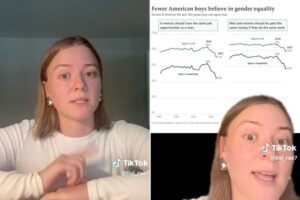 New study reveals fewer Gen Z boys believe in gender equality as parents react shockingly