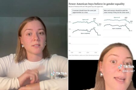 New study reveals fewer Gen Z boys believe in gender equality as parents react shockingly