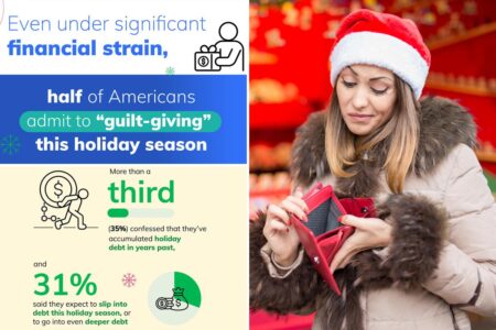 Nearly 1 in 3 expect to slip into debt this holiday season