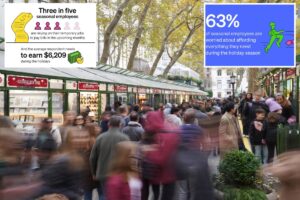 Most seasonal workers rely on holiday paychecks to stay afloat: survey