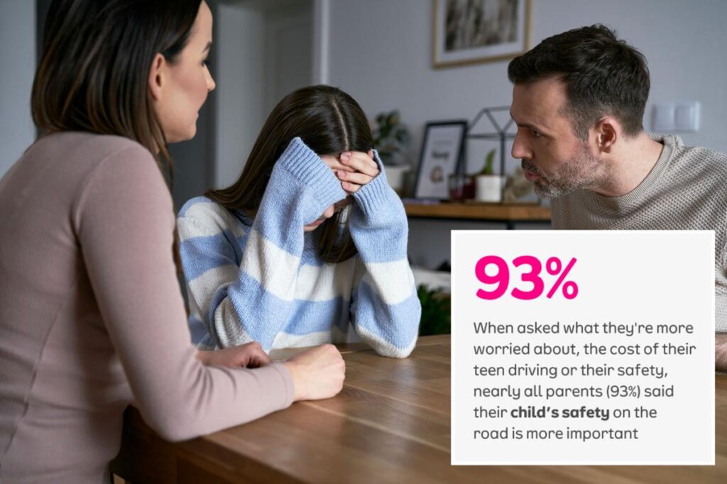 Parents argue the most with their teenagers about driving, new survey reveals Parents argue the most with their teenagers about driving, new survey reveals