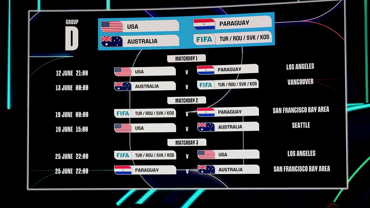 The World Cup draw for 2026