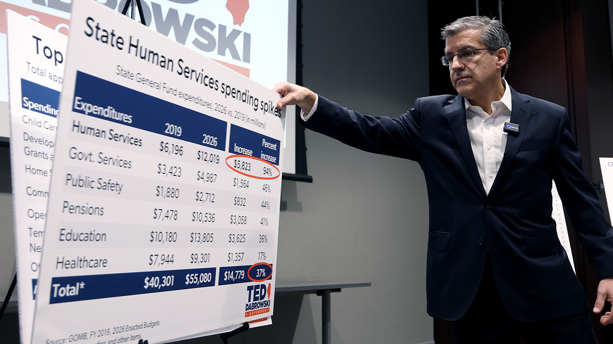 Illinois Ted Dabrowski and a chart