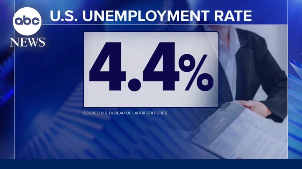 Latest jobs report is ‘ugly’ across the board: Analyst