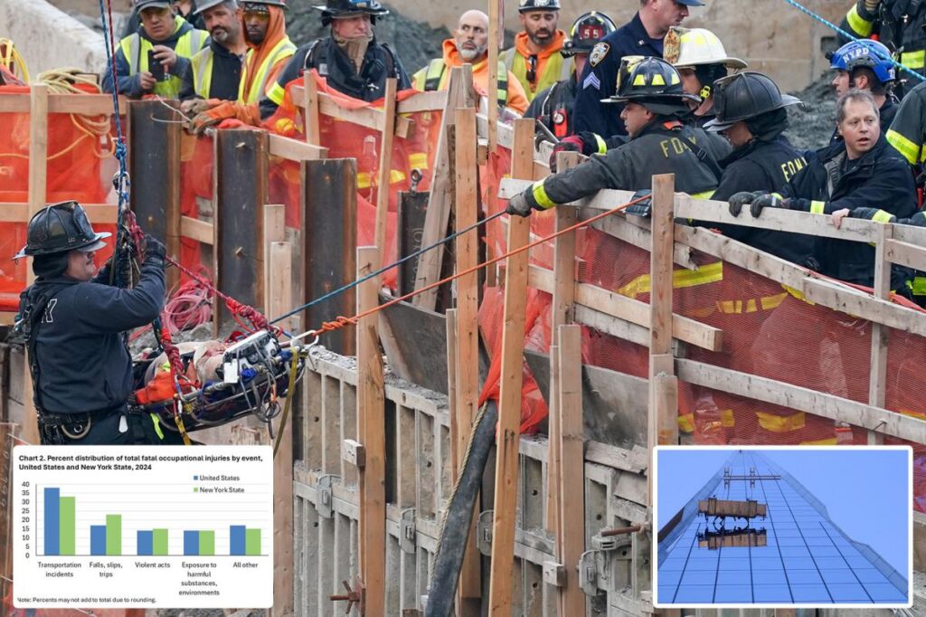 Deadliest job in NYC revealed with 20 fatal accidents in one year