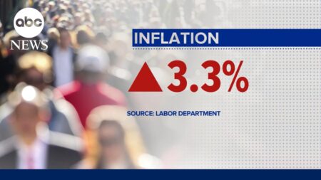 The impacts of America’s war with Iran