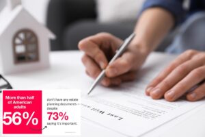 The ‘Sandwich Gap’ generation lacks estate planning, is least prepared for death, survey suggests