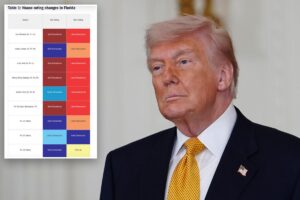 Midterm handicapper unveils new House ratings