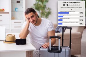 Many can’t afford summer vacation due to increasing travel costs: survey