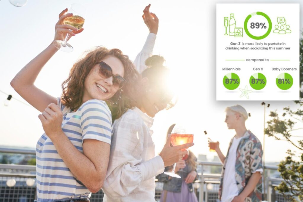 Gen Z isn’t nixing booze this summer — they’re just redefining how they’re drinking: survey shows