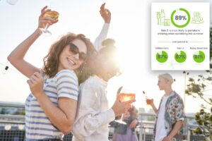 Gen Z isn’t nixing booze this summer — they’re just redefining how they’re drinking: survey shows