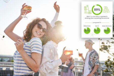 Gen Z isn’t nixing booze this summer — they’re just redefining how they’re drinking: survey shows