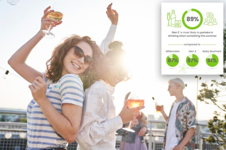 Gen Z isn’t nixing booze this summer — they’re just redefining how they’re drinking: survey shows