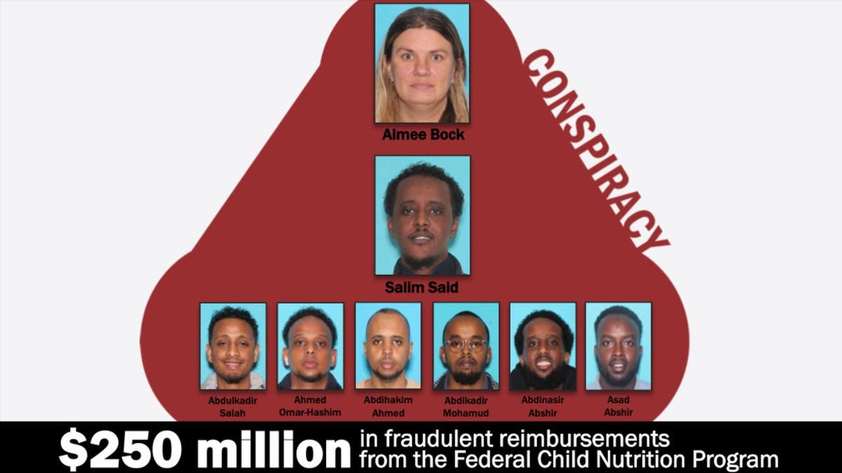 DOJ conspiracy diagram showing Aimee Bock at top with Salim Said and Safari Group operators below
