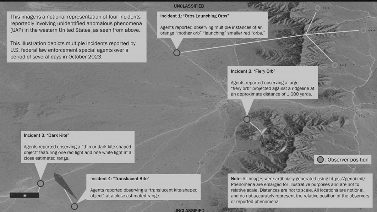 UAV case analysis