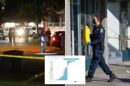 US murder rate hits lowest level in 125 years as violence plummets — except for 8 big cities