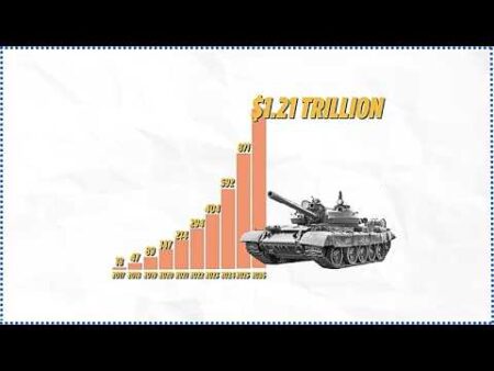 Video: Inside the NATO summit where record European military spending buys American dependence