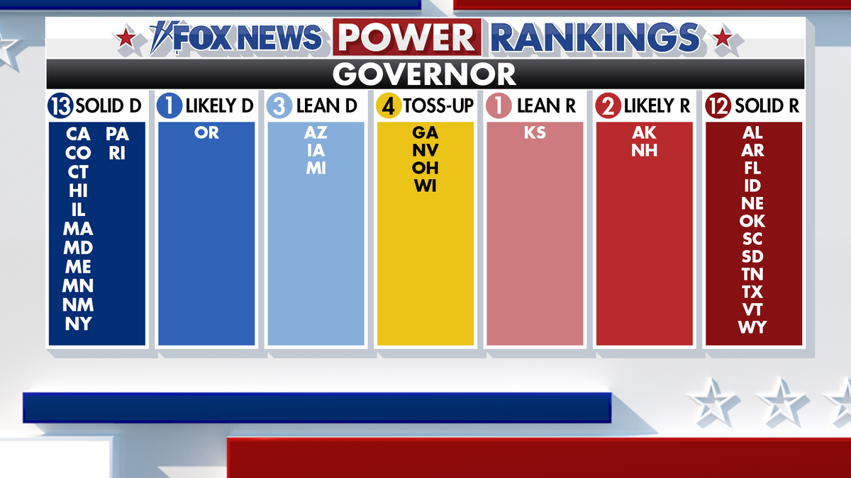 Fox News Power Rankings Governor Forecast.