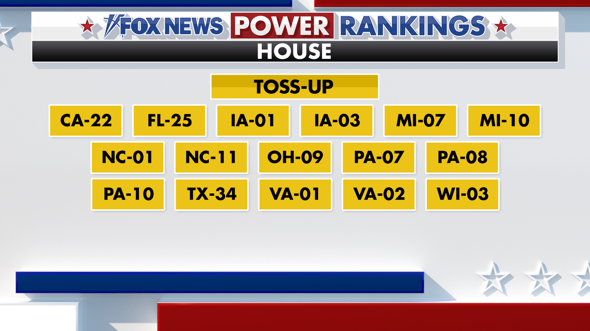 Fox News Power Rankings House forecast.