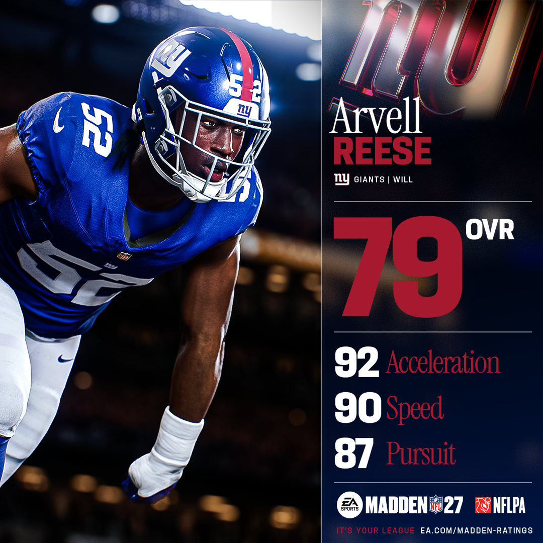 Arvell Reese enters his rookie season with a 79 overall player rating. (Photo courtesy of EA Sports)