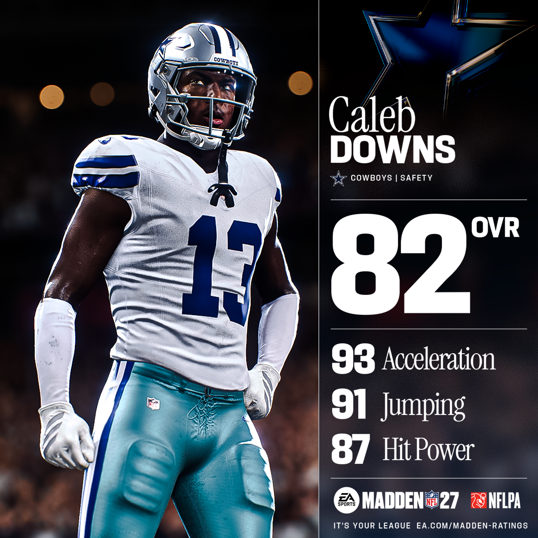 Caleb Downs enters his rookie season with an 82 overall player rating in Madden NFL 27. (Photo courtesy of EA Sports)