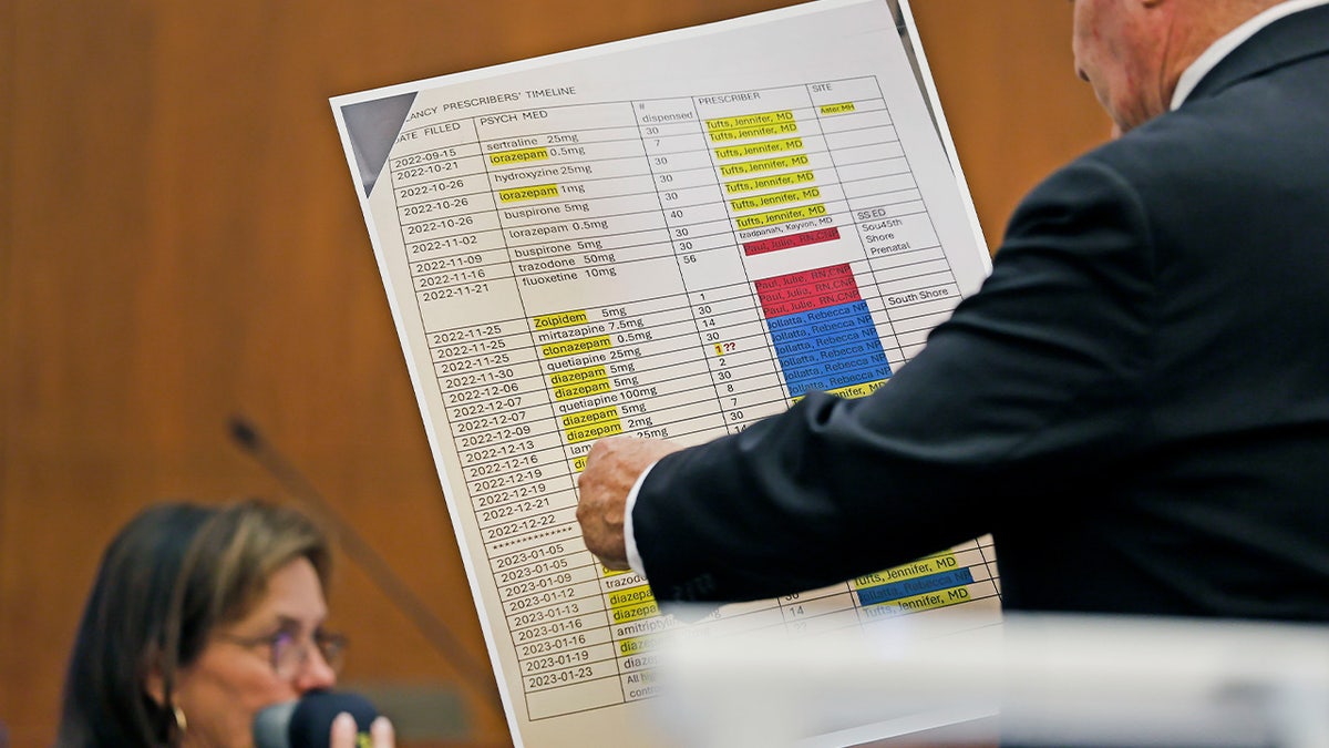 Defense attorney Kevin Reddington shows a list of medications prescribed to Lindsay Clancy