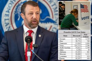 Markwayne Mullin to announce election security crackdown after The Post reveals DHS IDs 275K noncitizens registered to vote Markwayne Mullin to announce election security crackdown after The Post reveals DHS IDs 275K noncitizens registered to vote