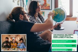 60% of millennials admit their financial image is a lie — but they’re not as broke as you think 60% of millennials admit their financial image is a lie — but they’re not as broke as you think
