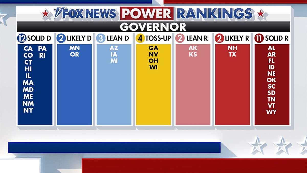 Fox News Power Rankings gubernatorial forecast.