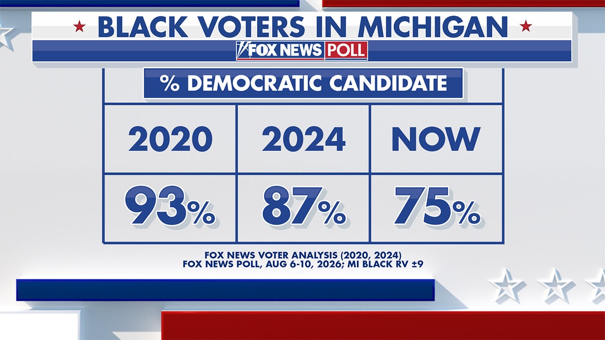 Fox News Power Rankings Black voters forecast
