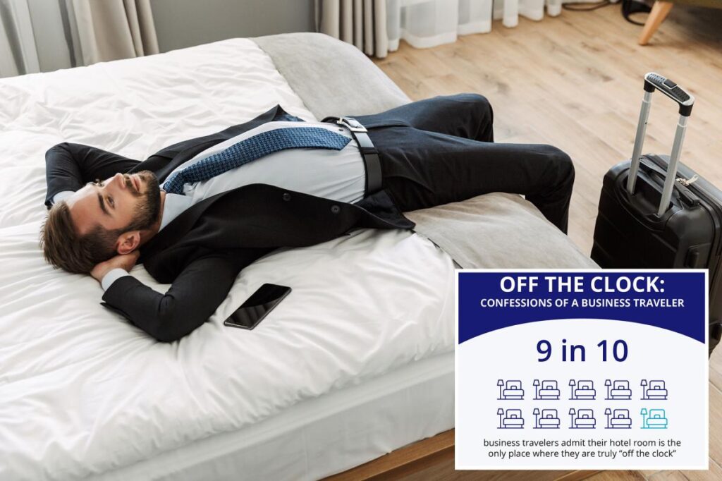 The only place you can truly be ‘off the clock’ on work trips, according to business travelers The only place you can truly be ‘off the clock’ on work trips, according to business travelers