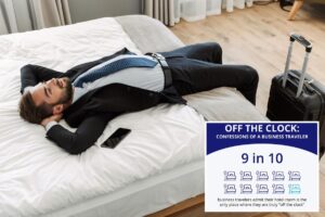 The only place you can truly be ‘off the clock’ on work trips, according to business travelers The only place you can truly be ‘off the clock’ on work trips, according to business travelers