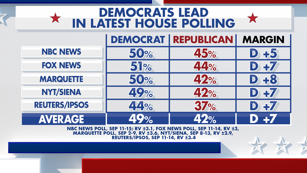 Fox News Power Rankings