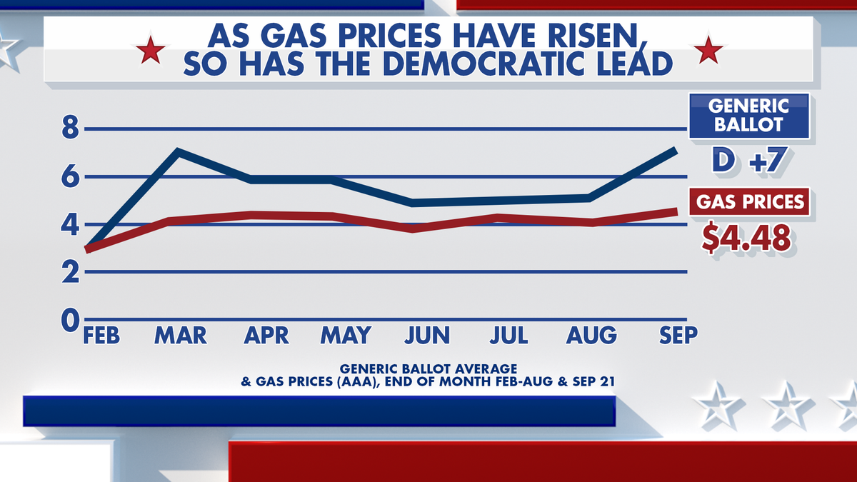 Fox News Power Rankings