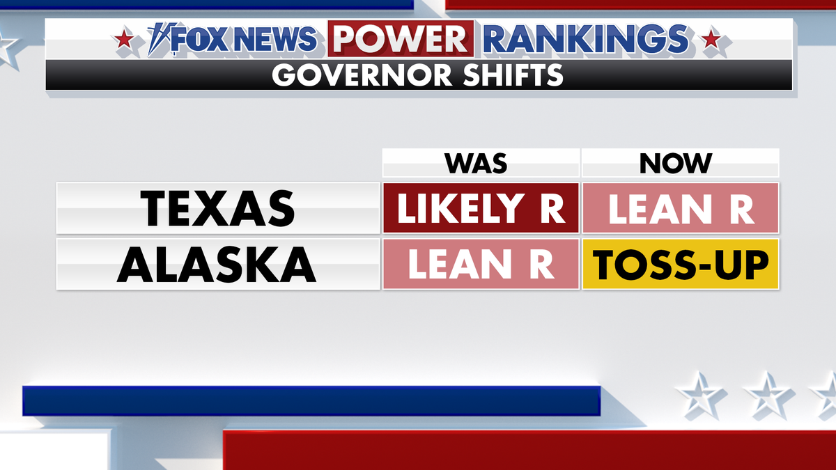 Fox News Power Rankings