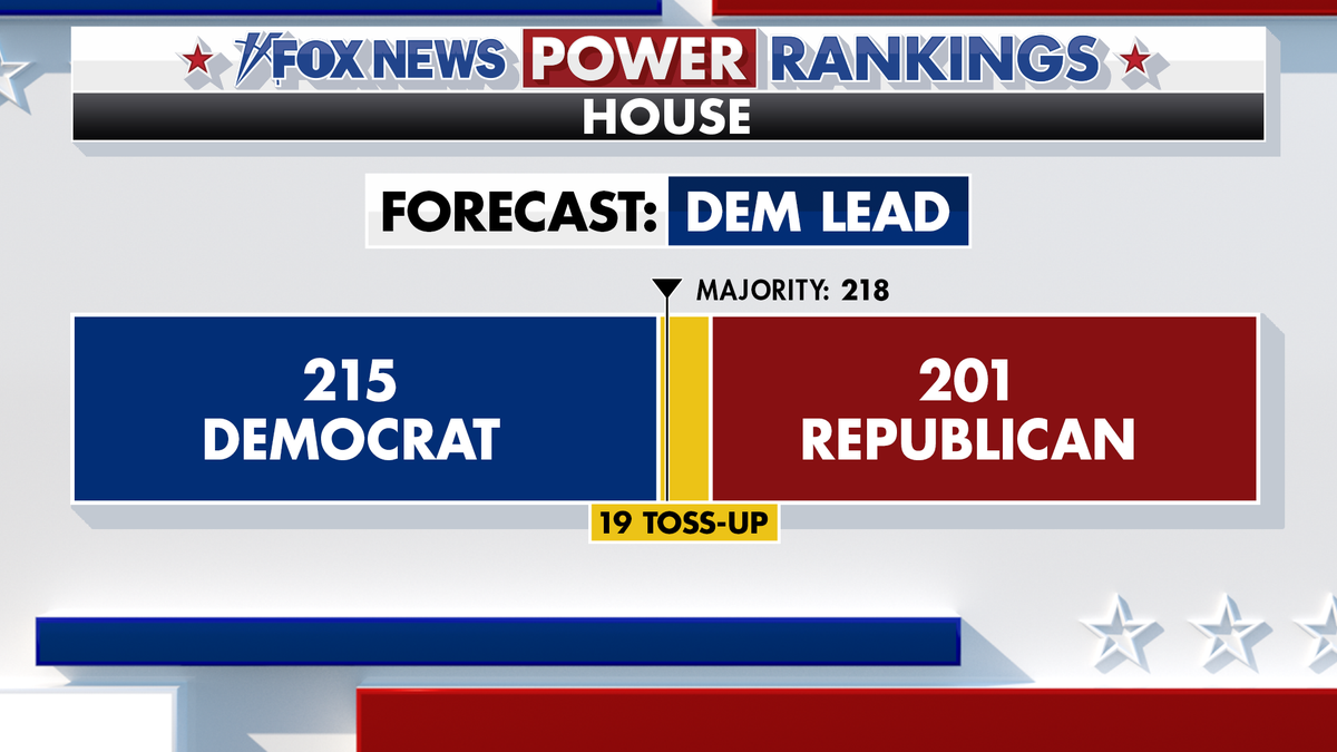 Fox News Power Rankings
