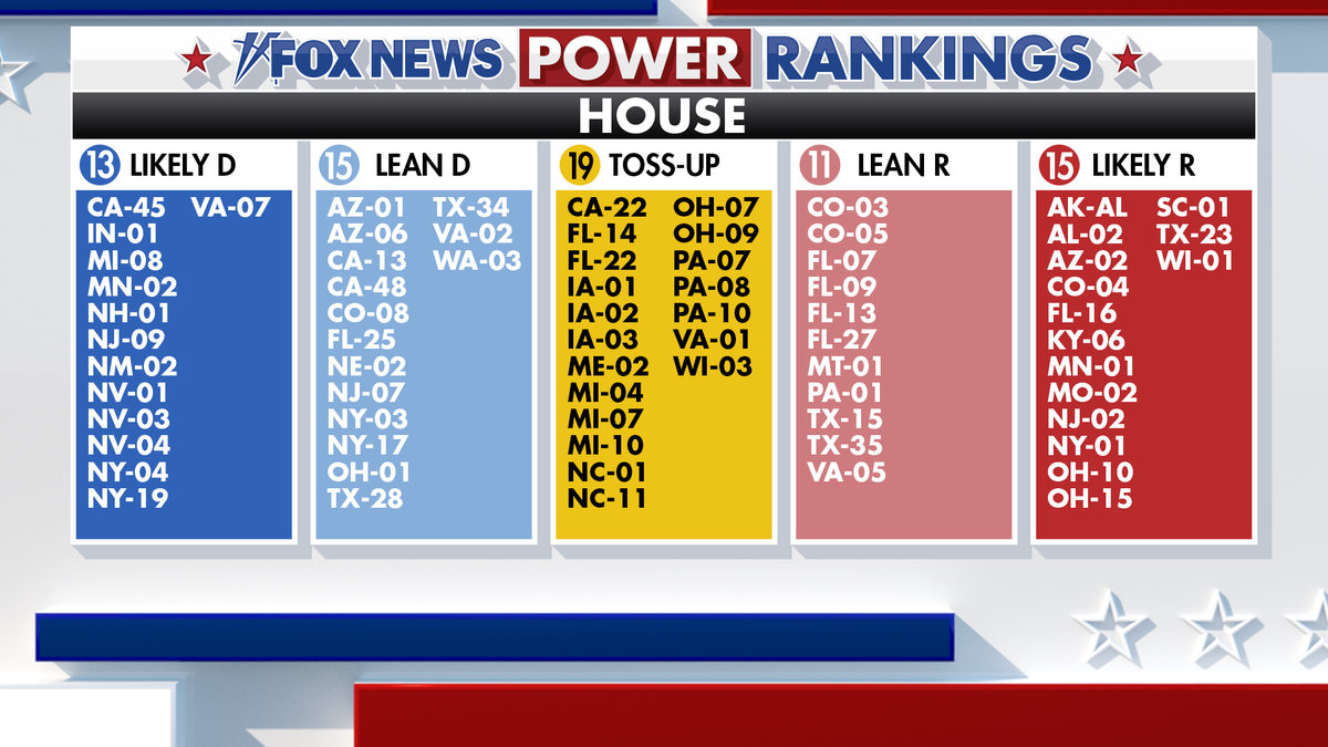 Fox News Power Rankings