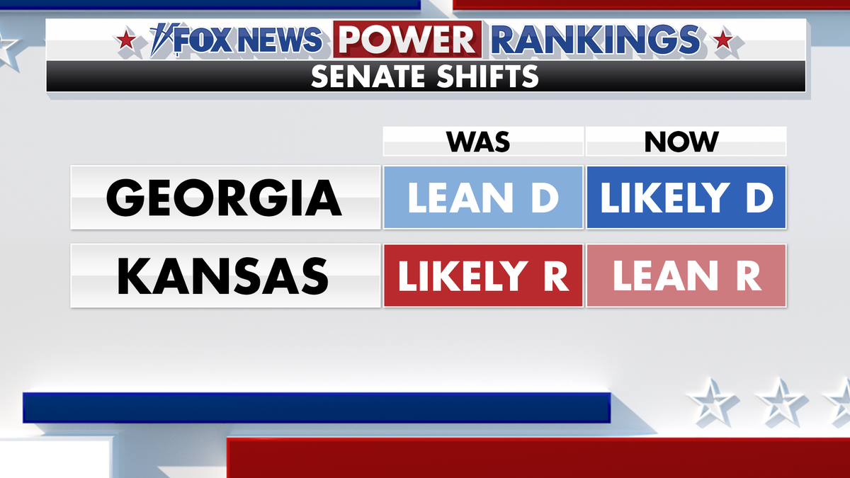 Fox News Power Rankings