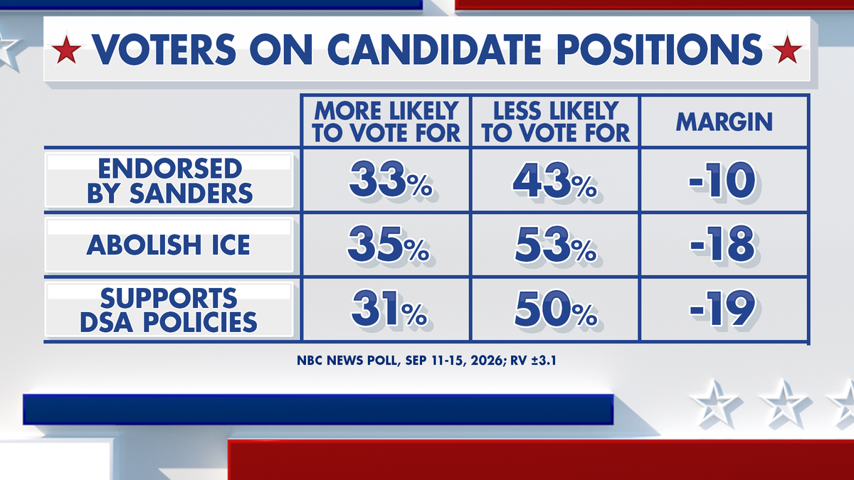 Fox News Power Rankings