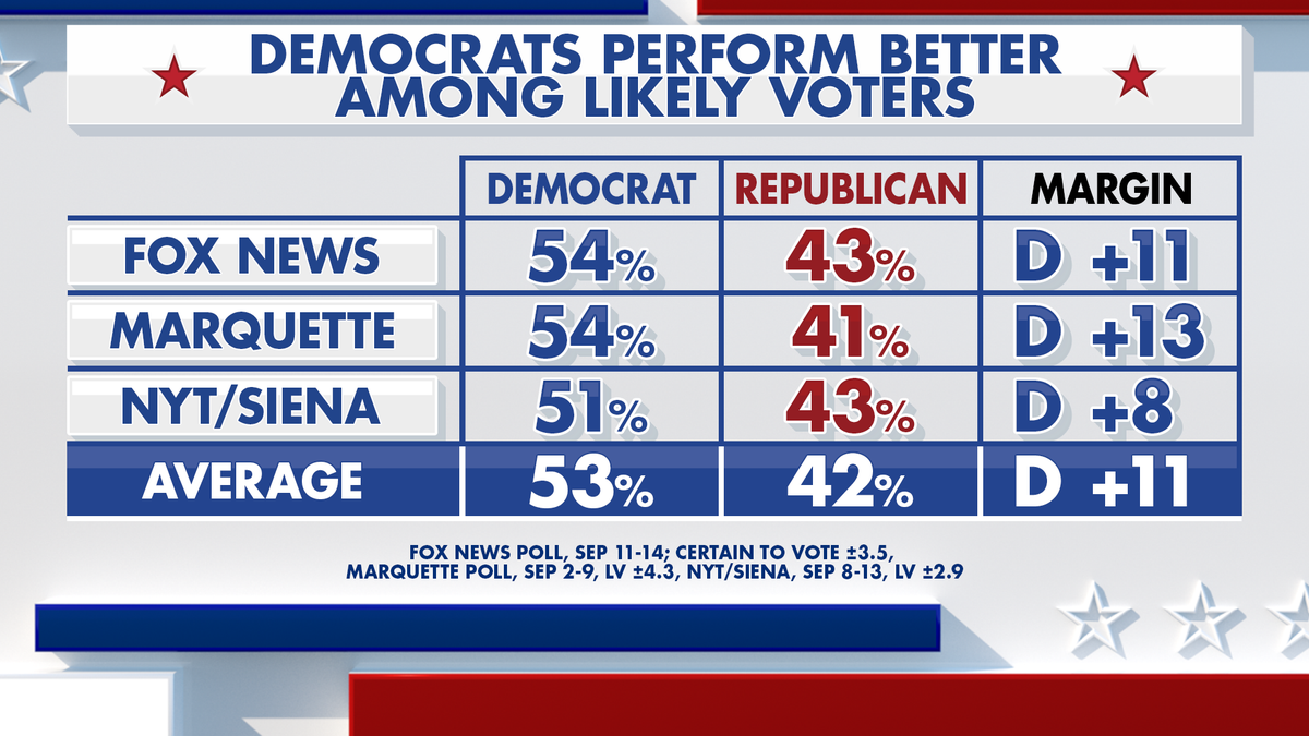Fox News Power Rankings