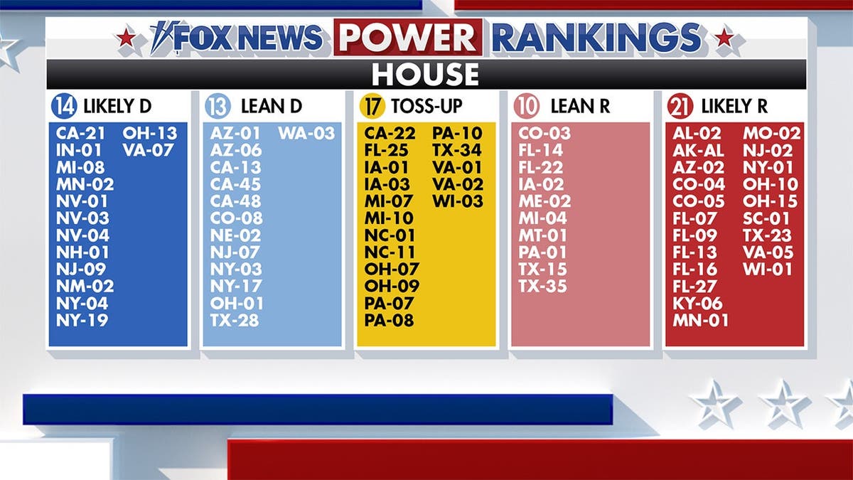 Power Rankings 9/7/26